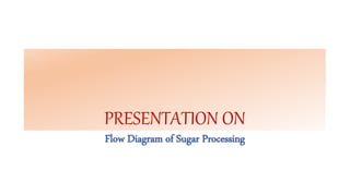 PRESENTATION ON
Flow Diagram of Sugar Processing
 