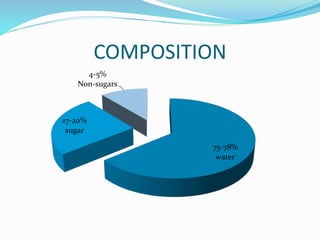 COMPOSITION
75-78%
water
17-20%
sugar
4-5%
Non-sugars
 