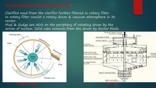 VACCUM ROTARY PRESS MUD FILTER: 
Clarified mud from the clarifier further filtered in rotary filter. 
In rotary filter consist a rotary drum & vacuum atmosphere in its 
center. 
Mud & sludge are stick on the periphery of rotating drum by the 
action of suction. Solid cake removes from the drum by doctor blade. 
Rotary filter Clarifier 
 