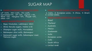 SUGAR MAP 
 SUGAR PORODUCING AREAS IN INDIA 
UP =44%, MH =14%, TN =10%, 
Karnataka=9%, AP =6%, Gujrat = 4%, 
Bihar =3%, Haryana =3%, Punjab =3%, 
other =5% . 
MAJOR SUGAR PPLAYERS IN INDIA: 
1. Bajaj Hindustan, Lakhimpur-khiri. 
2. Shree Renuka sugars, Haldia W.B. 
3. Dhampur sugar mills, Moradabad. 
4. Balrampur chini mills, Balrampur. 
5. Sarawasti sugar mills, Saharanpur road, 
Yamuna nagar. 
 WORLD MAJOR SUGAR CONSUMER NATIONS 
1. India, 2. European union, 3. China, 4. Brazil, 
5. United states. 
 MAOR SUGAR EXPORTING NATIONS 
1. Brazil 
2. Thailand 
3. Australia 
4. Mexico 
5. Guatemala 
6. India 
7. European union 
8. Cuba 
9. South Africa 
10.United Arab 
 