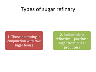 Sugar refining | PDF