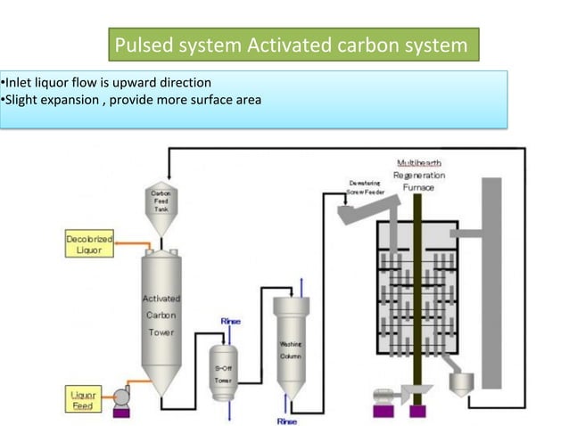 Sugar Rework Systems Sugar refining | PDF | Chemistry | Science