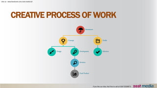 CREATIVE PROCESS OF WORK
Brainstorm
Concept
Design Development
Revision
Final Product
Drafts
Selection
 