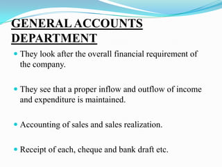PURCHASE DEPARTMENTPurchasing Materials Calling Quotations Placing Quotations before meeting for decisionPlacing orders for supply of materialsPassing bills to accounts section for payment