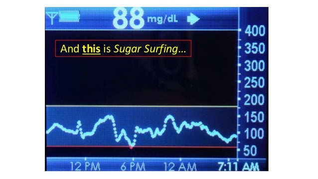 Sugar Surfing(TM) Workshop Dallas Texas Slide Deck Sept 20 ...