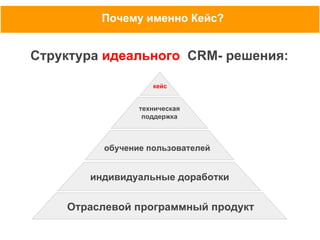 Почему именно Кейс?

Структура идеального CRM- решения:
Формула идеального CRM- решения:
кейс

Кейс SugarTalk

техническая
поддержка

обучение пользователей

индивидуальные доработки

Отраслевой программный продукт

 