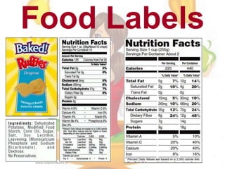 Food Labels
www.hopeandcare.in
 