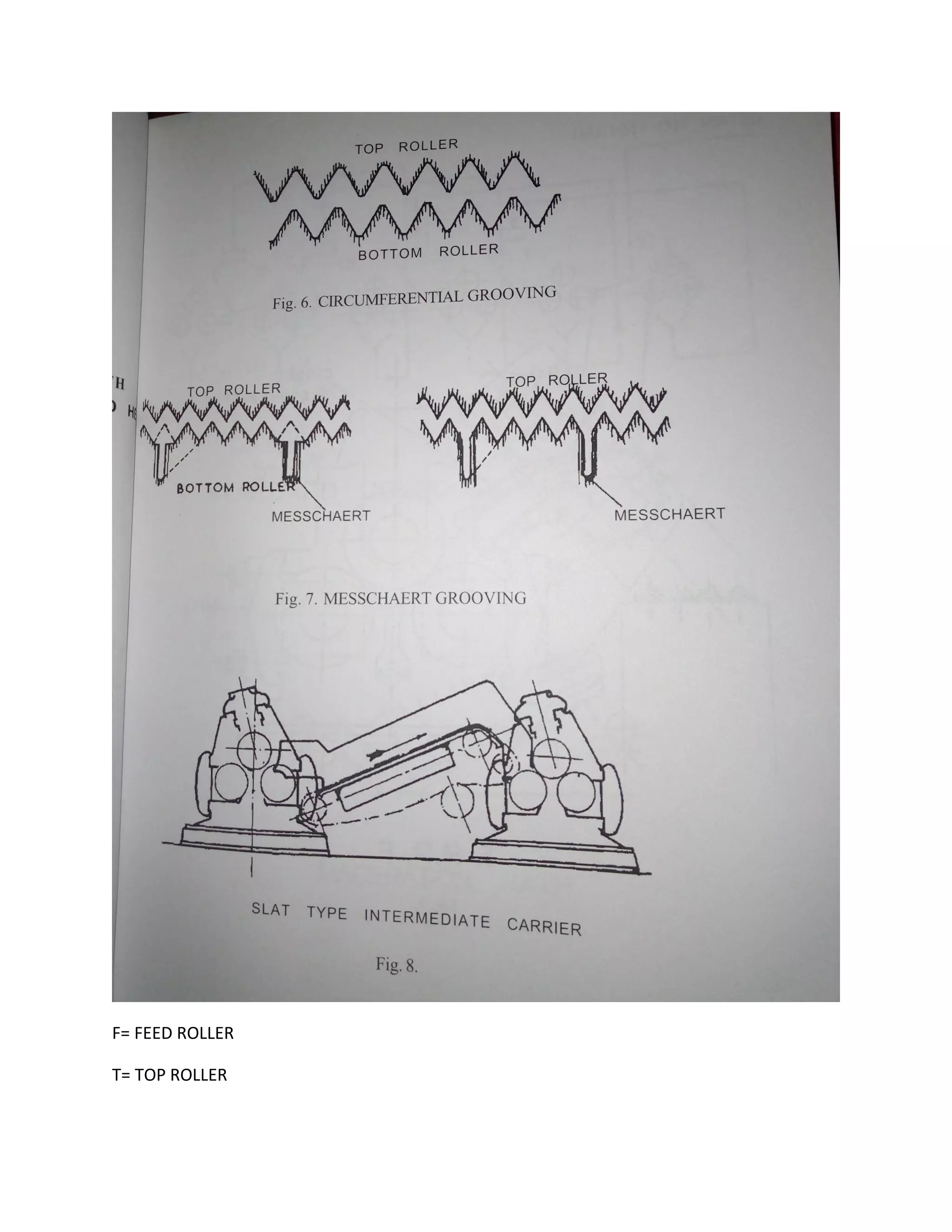 F= FEED ROLLER
T= TOP ROLLER
 