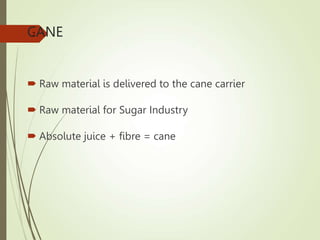 CANE
 Raw material is delivered to the cane carrier
 Raw material for Sugar Industry
 Absolute juice + fibre = cane
2
 