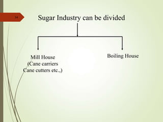 34
Sugar Industry can be divided
Mill House
(Cane carriers
Cane cutters etc.,)
Boiling House
 
