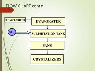 FLOW CHART cont’d
73
EVAPORATER
SULPHITATION TANK
PANS
CRYSTALIZERS
FROM CLARIFIER
SO2
 