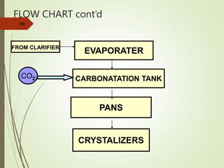 FLOW CHART cont’d
99
EVAPORATER
CARBONATATION TANK
PANS
CRYSTALIZERS
FROM CLARIFIER
CO2
 