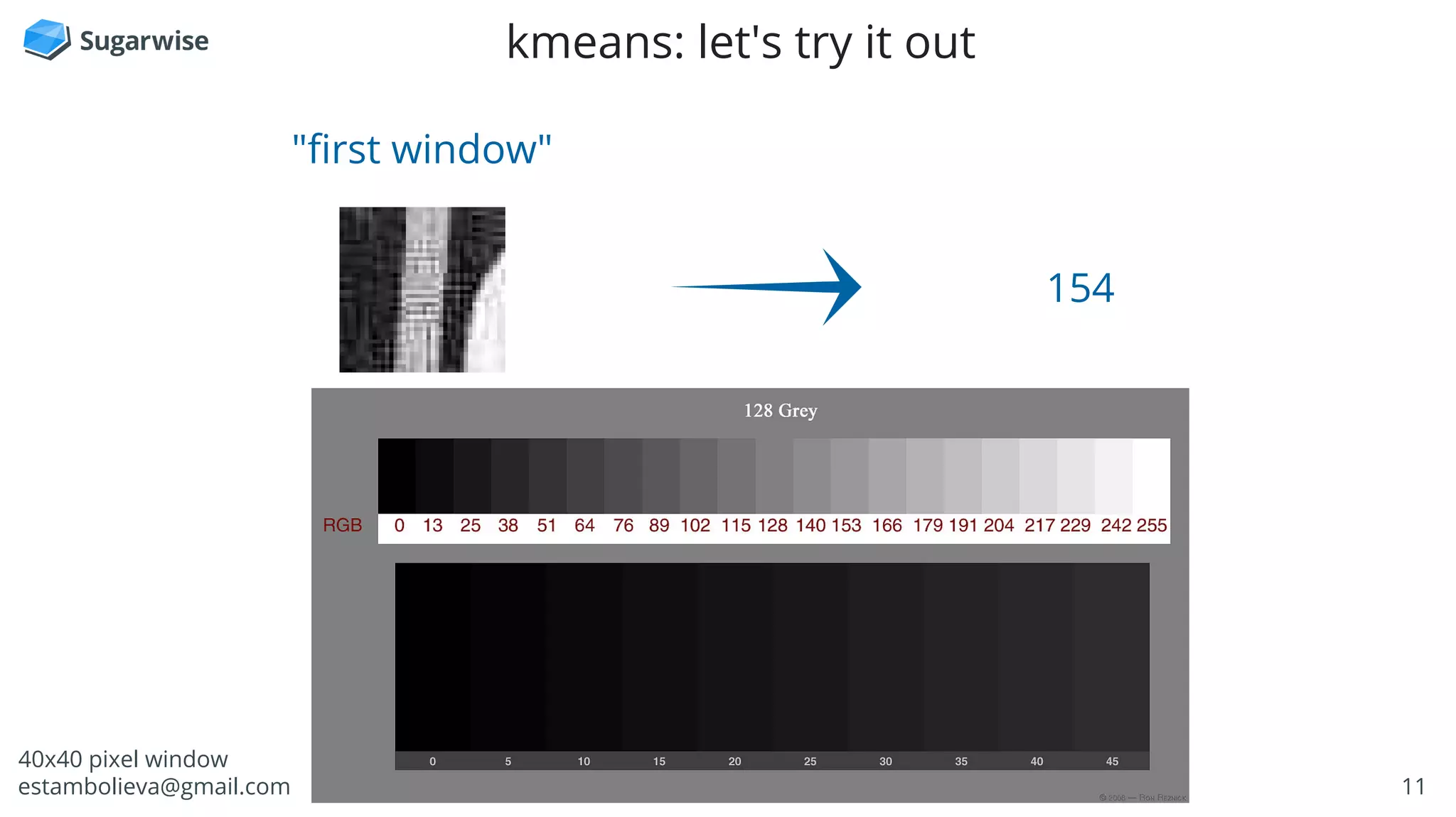 11estambolieva@gmail.com
kmeans: let's try it out
40x40 pixel window
"first window"
154
 