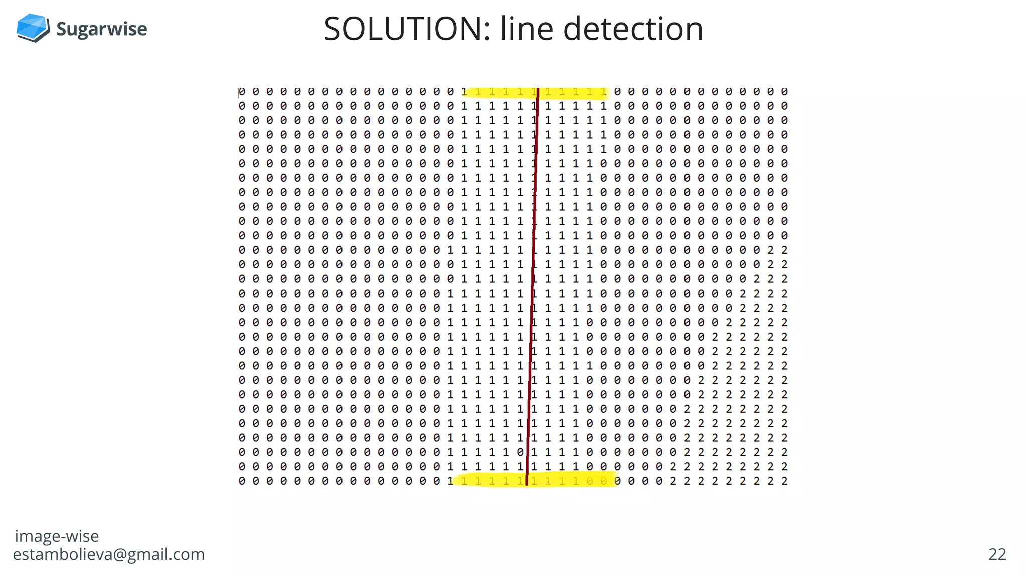 22estambolieva@gmail.com
SOLUTION: line detection
image-wise
 