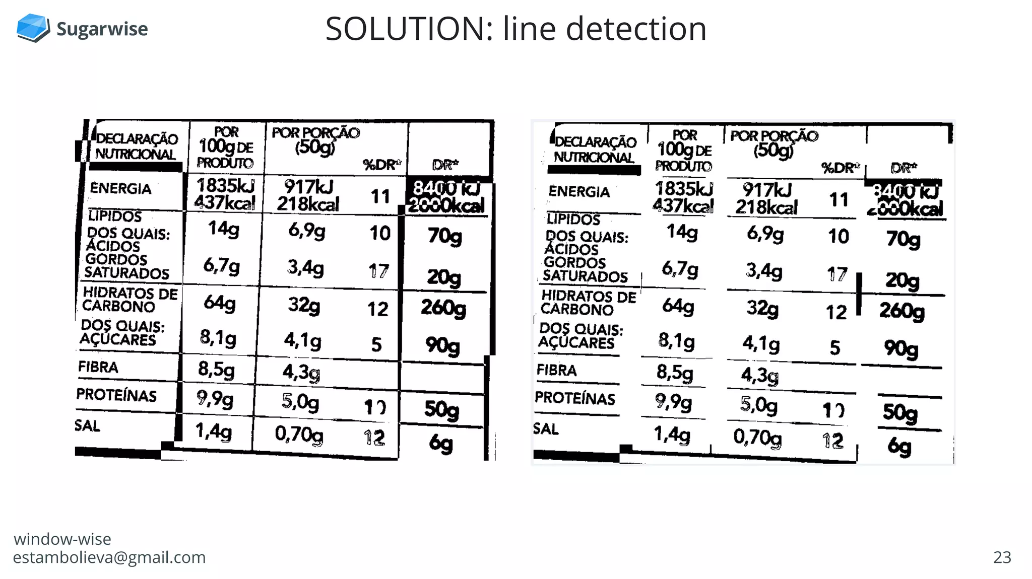23estambolieva@gmail.com
SOLUTION: line detection
window-wise
 