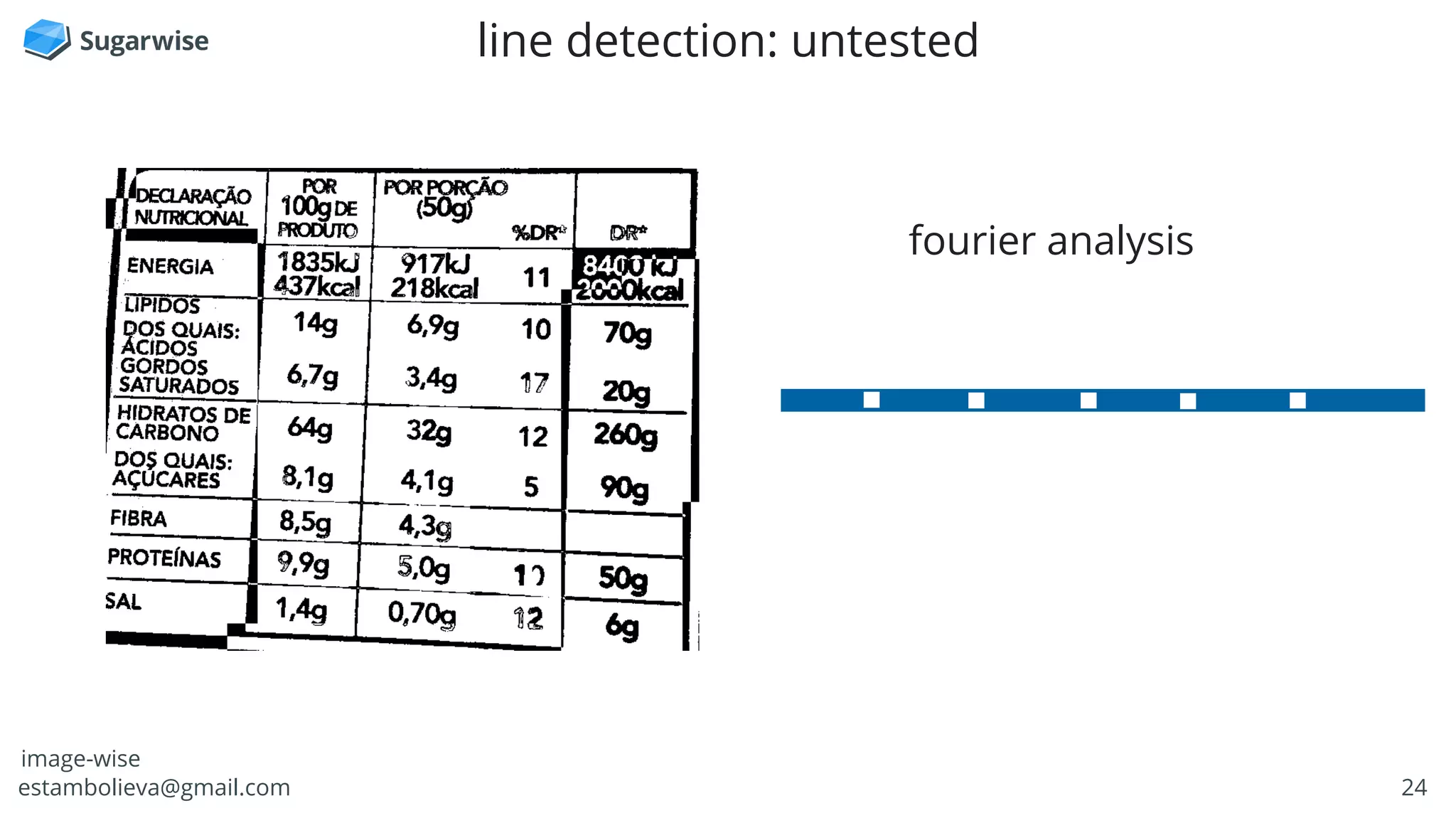24estambolieva@gmail.com
line detection: untested
image-wise
fourier analysis
 