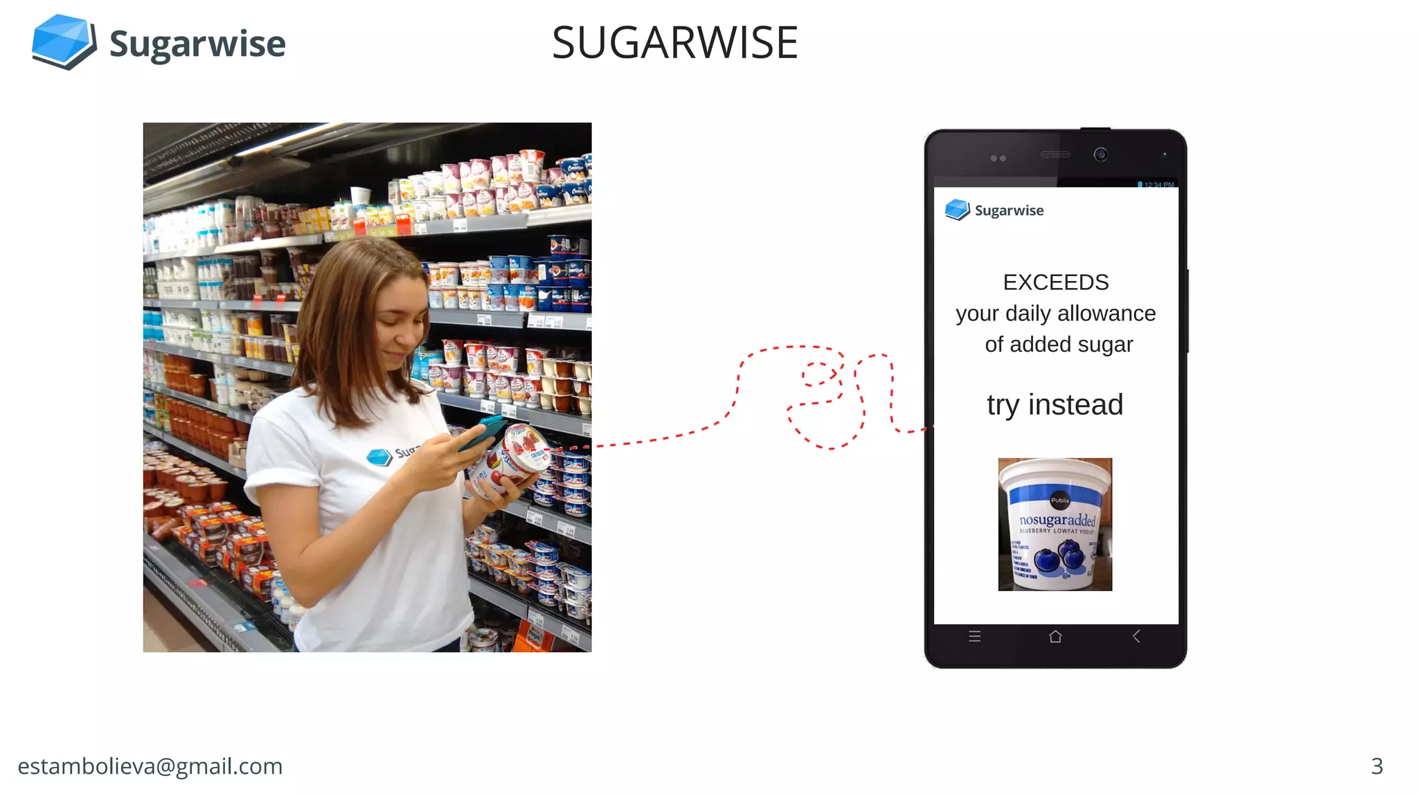 3estambolieva@gmail.com
SUGARWISE
EXCEEDS
your daily allowance
 of added sugar
try instead
 