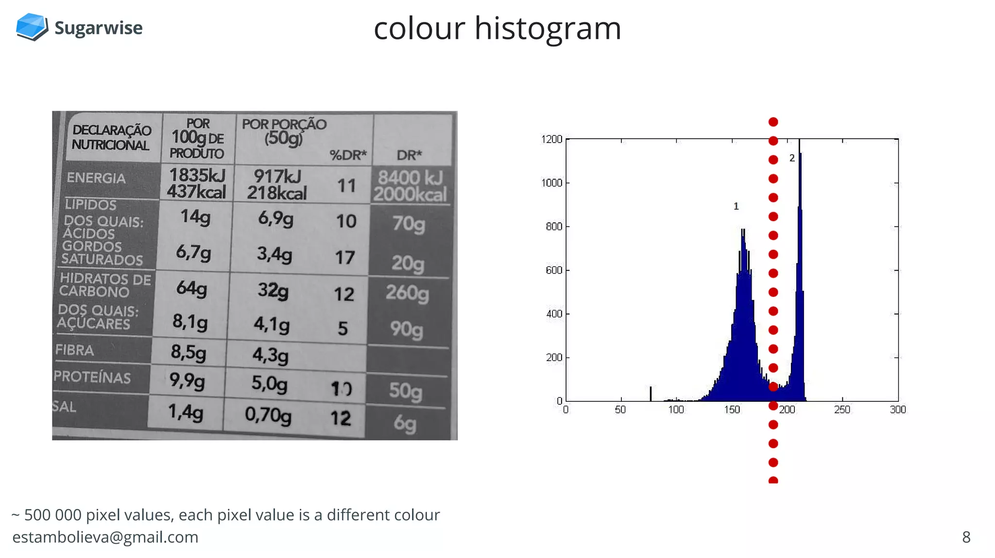 8estambolieva@gmail.com
colour histogram
~ 500 000 pixel values, each pixel value is a different colour
 