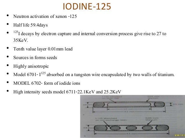 RADIOISOTOPES AND CLINICAL USES