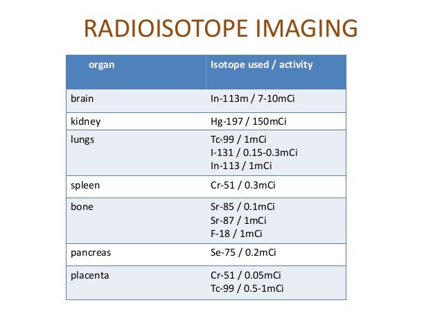 Syncor Isotope Decay Chart (1990s)
