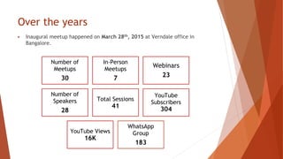 Over the years
▶ Inaugural meetup happened on March 28th, 2015 at Verndale office in
Bangalore.
Number of
Meetups
30
In-Person
Meetups
7
Webinars
23
Number of
Speakers
28
Total Sessions
41
YouTube
Subscribers
304
YouTube Views
16K
WhatsApp
Group
183
 