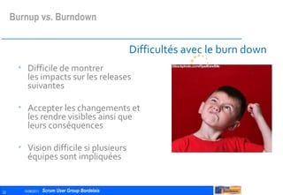 Difficultés avec le burn down Difficile de montrer les impacts sur les releases suivantes Accepter les changements et les rendre visibles ainsi que leurs conséquences Vision difficile si plusieurs équipes sont impliquées Burnup vs. Burndown 