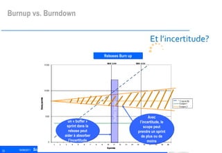 Et l’incertitude? Buffer Sprint Avec l’incertitude, le scope peut prendre un sprint de plus ou de moins un « buffer » sprint dans la release peut aider à absorber l’incertitude Releases  Burn up Burnup vs. Burndown 
