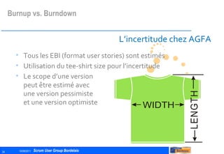 L’incertitude chez AGFA Tous les EBI (format user stories) sont estimés Utilisation du tee-shirt size pour l’incertitude Le scope d’une version peut être estimé avec une version pessimiste et une version optimiste Burnup vs. Burndown 