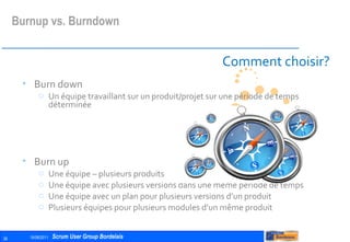 Comment choisir ? Burn down Un équipe travaillant sur un produit/projet sur une période de temps déterminée Burn up Une équipe – plusieurs produits Une équipe avec plusieurs versions dans une même période de temps Une équipe avec un plan pour plusieurs versions d’un produit Plusieurs équipes pour plusieurs modules d’un même produit Burnup vs. Burndown 