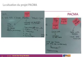 La situation du projet PACMA


                                                  PACMA




20      03/11/2011   Scrum User Group Bordelais
 