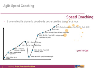 Agile Speed Coaching


                                                                                                            Speed Coaching
     • Sur une feuille tracer la courbe de votre carrière jusqu’à ce jour
                                                                                           2011 – Publications journaux, Agile Tour, Sky Castle GAME
                                                                                     2010 – CSP

                                                                        2009 – SCRUM Coach & Team Coordinator

                                                               2008 – Chef de Projet R&D 3 équipes 4 pays
                                                               Certification SCRUM


                                           2001 – Business Manager

                                  1999 – Chef de Projet R&D 3 Sites

                       1997 – Ingénieur
                       Méthode & Qualité
           1994 – Responsable
                                                      2006 – Chef de Projet R&D
                                                      Découvre Scrum                                                         3 minutes
           Application

      1990 – Début de ma                         2005 – Business Specification Manager
      carrière




23        03/11/2011   Scrum User Group Bordelais
 
