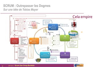 SCRUM : Outrepasser les Dogmes
     Sur une idée de Tobias Mayer

                                                   Cela empire




20       26/01/2012   Scrum User Group Bordelais
 