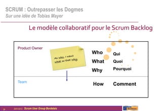 SCRUM : Outrepasser les Dogmes
     Sur une idée de Tobias Mayer

                         Le modèle collaboratif pour le Scrum Backlog

             Product Owner
                                                   Who    Qui
                                                   What   Quoi

                                                   Why    Pourquoi


             Team
                                                   How    Comment



28       26/01/2012   Scrum User Group Bordelais
 