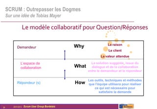 SCRUM : Outrepasser les Dogmes
     Sur une idée de Tobias Mayer

                      Le modèle collaboratif pour Question/Réponses

                                                                       La raison
             Demandeur                             Why
                                                                       Le client
                                                                  La valeur attendue

                 L’espace de                                La solution suggérée, issue du
                 collaboration                     What     dialogue et de la collaboration
                                                          entre le demandeur et le répondeur

                                                          Les outils, techniques et méthodes
             Répondeur (s)                         How    que l’équipe utilisera pour réaliser
                                                              ce qui est nécessaire pour
                                                                 satisfaire la demande



29       26/01/2012   Scrum User Group Bordelais
 