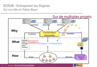 SCRUM : Outrepasser les Dogmes
     Sur une idée de Tobias Mayer

                                                                        Sur de multiples projets
                                              RP                        RP                         RP
                                            Demande(s)     Demande(s)        Demande(s)




              Why
                                                            Coordinateur                    Acceptation
                                        Coordination
                                                             demandes
                                                                                                                  RP
                                                                                                                 RP
                                                                                                                RP
                What                   Priorisation
                                                       Dialogue / Collaboration                            CD




                How                      Accord                                           Réponse(s)      Business
                                                                                                           Value



31       26/01/2012   Scrum User Group Bordelais
 
