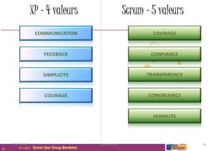 XP – 4 valeurs                               Scrum – 5 valeurs




     27/11/2012                                   Scrum Wine                       24
24      27/11/2012   Scrum User Group Bordelais
 
