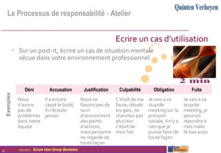 Le Processus de responsabilité - Atelier


                                                                             Ecrire un cas d’utilisation
                • Sur un post-it, écrire un cas de situation mentale
                  vécue dans votre environnement professionnel



                       Déni             Accusation           Justification    Culpabilité      Obligation           Fuite
     Exemples




                  Nous                Il a encore           Nous ne          C’était de ma   Je vais a ce        Je vais a ce
                  n’avons             cassé le build,       faisons pas de   faute, désolé   stupide             stupide
                  pas de              il n’écoute           suivi            les gars, ne    meeting sur la      meeting, je
                  problèmes           jamais                d’avancement     cherchez pas    pression            pourrais
                  dans notre                                des points       plus loin       sociale, il n’y a   répondre à
                  équipe                                    d’actions,       c’était de      rien que je         mes mails
                                                            mais personne    mon fait        puisse faire de     là-bas aussi
                                                            ne regarde de                    toute façon
                                                            toute façon
30                16/01/2013   Scrum User Group Bordelais
 