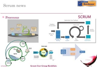 Scrum news
SCRUM

 Processus

11/12/2013

Scrum User Group Bordelais

7

 
