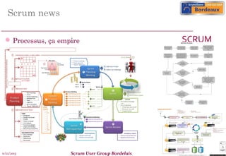 Scrum news
 Processus, ça empire

11/12/2013

Scrum User Group Bordelais

SCRUM

8

 