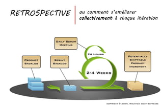 RETROSPECTIVE ou comment s’améliorer
collectivement à chaque itération
 