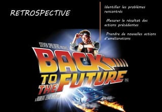 RETROSPECTIVE
Identifier les problèmes
rencontrés
Mesurer le résultat des
actions précédentes
Prendre de nouvelles actions
d’améliorations
 