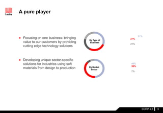A pure player
CORP 2.1
● Focusing on one business: bringing
value to our customers by providing
cutting edge technology solutions
● Developing unique sector-specific
solutions for industries using soft
materials from design to production
By Type of
Business
By Market
Sector
Fashion 49%
Automotive 38%
Furniture 6%
Other industries 7%
CAD/CAM equipment 31%
Software 27%
Services 21%
Spare parts 21%
and consumables
5
 