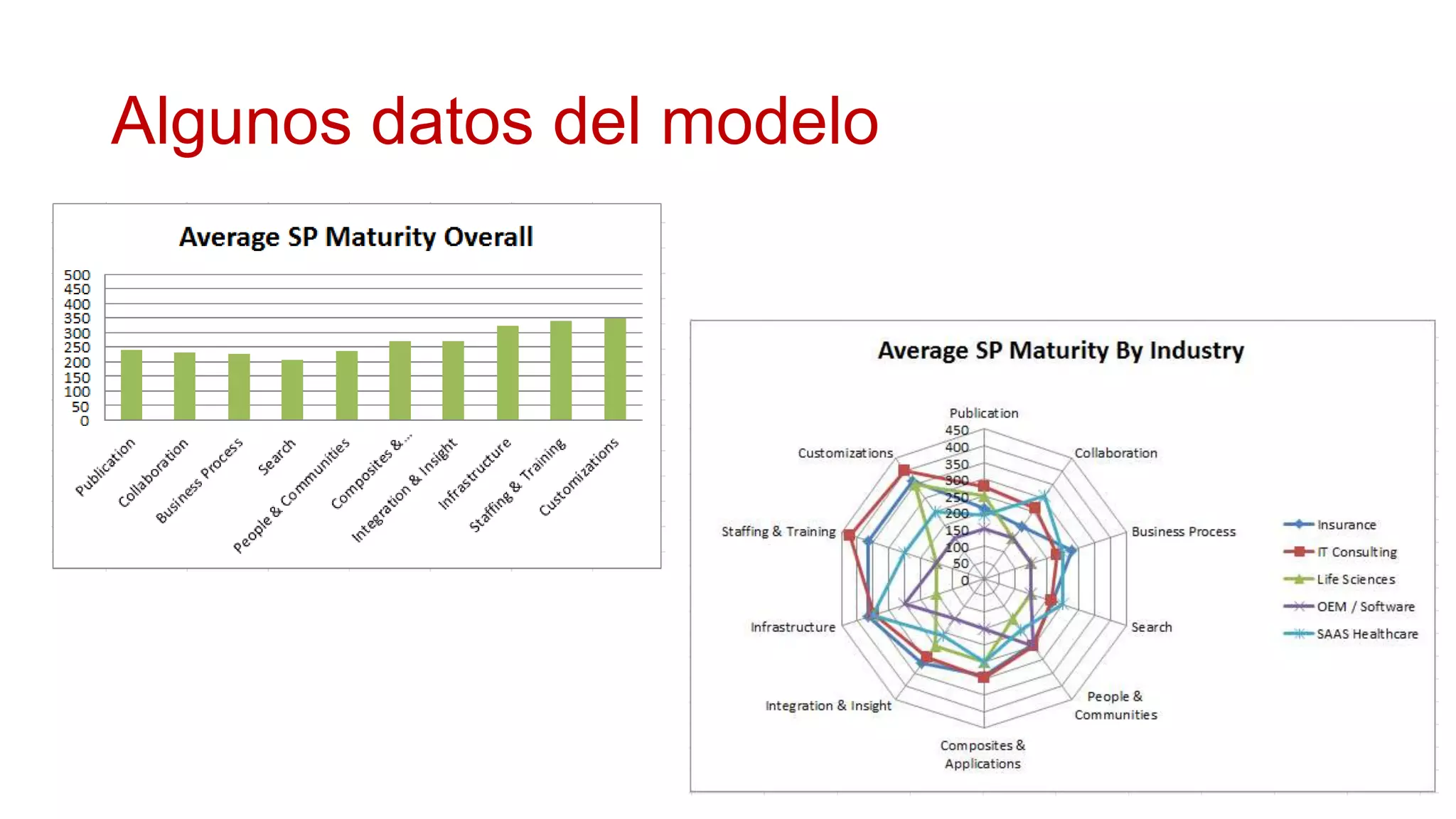 Algunos datos del modelo
 