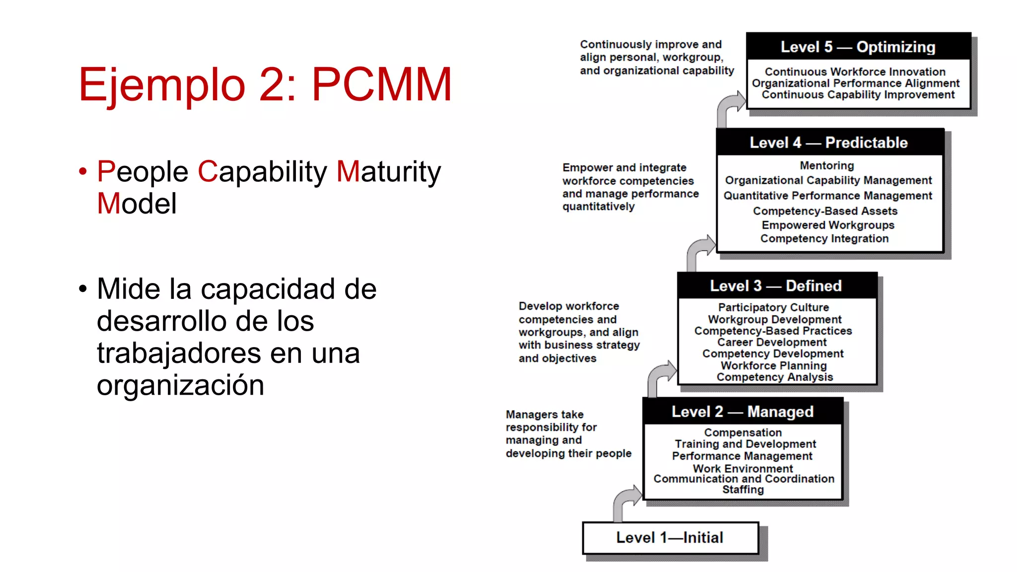 Ejemplo 2: PCMM
• People Capability Maturity
  Model

• Mide la capacidad de
  desarrollo de los
  trabajadores en una
  organización
 