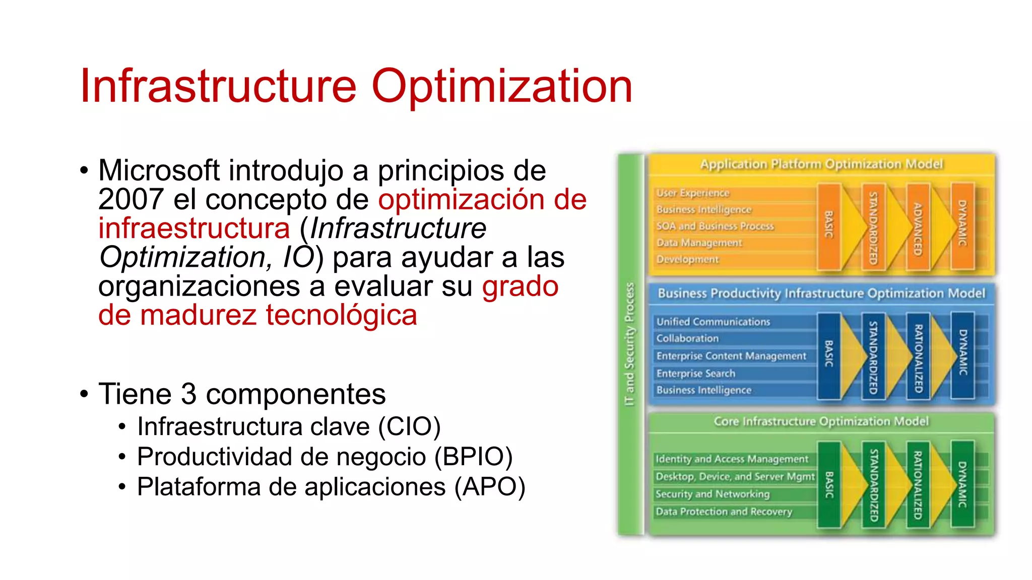Infrastructure Optimization
• Microsoft introdujo a principios de
  2007 el concepto de optimización de
  infraestructura (Infrastructure
  Optimization, IO) para ayudar a las
  organizaciones a evaluar su grado
  de madurez tecnológica

• Tiene 3 componentes
  • Infraestructura clave (CIO)
  • Productividad de negocio (BPIO)
  • Plataforma de aplicaciones (APO)
 