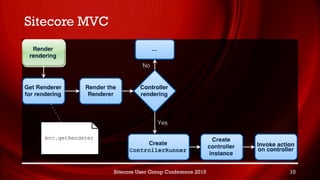 Sitecore MVC
Sitecore User Group Conference 2015 10
 