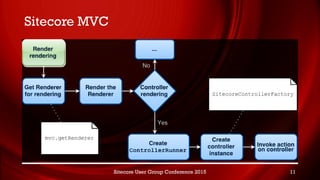 Sitecore MVC
Sitecore User Group Conference 2015 11
 