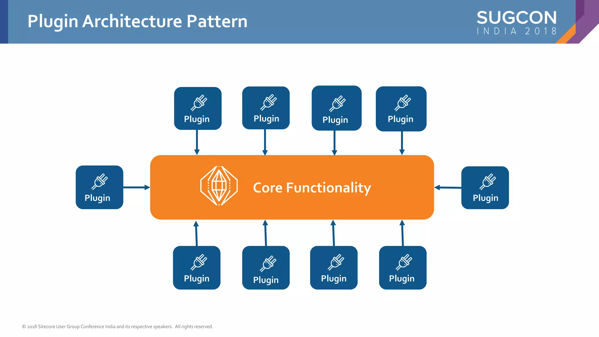 © 2018 Sitecore User Group Conference India and its respective speakers. All rights reserved.
Plugin Architecture Pattern
Core Functionality
PluginPluginPluginPlugin
PluginPluginPluginPlugin
Plugin Plugin
 