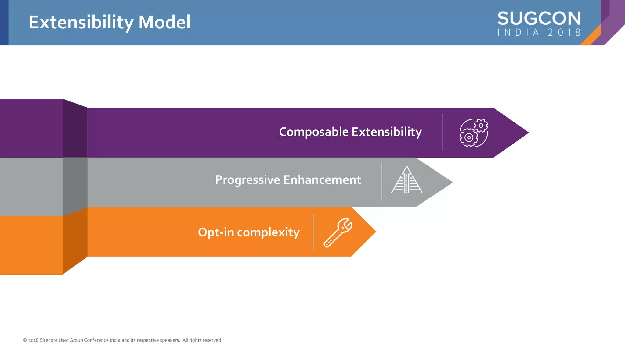 © 2018 Sitecore User Group Conference India and its respective speakers. All rights reserved.
Extensibility Model
Composable Extensibility
Opt-in complexity
Progressive Enhancement
 