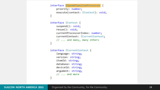 Organized by the Community, for the Community.SUGCON  NORTH AMERICA  2015SUGCON  NORTH AMERICA  2015 14
 
